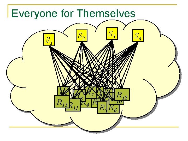 Everyone for Themselves S 1 S 2 S 3 R 9 R R 7 Everyone for Themselves S 1 S 2 S 3 R 9 R R 7