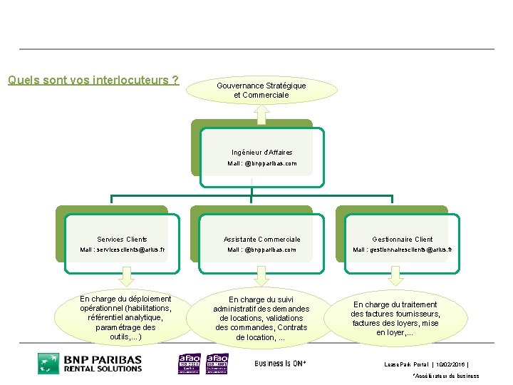 Présentation de Rental Solutions et de vos interlocuteurs Quels sont vos interlocuteurs ? Gouvernance