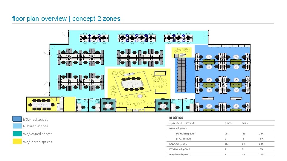 floor plan overview | concept 2 zones I/Owned spaces I/Shared spaces We/Owned spaces We/Shared