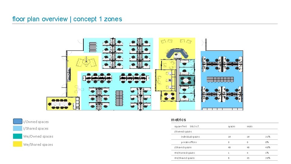 floor plan overview | concept 1 zones I/Owned spaces I/Shared spaces We/Owned spaces We/Shared