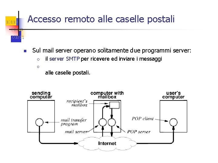 Accesso remoto alle caselle postali 101100 01011 Sul mail server operano solitamente due programmi