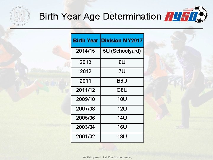 Birth Year Age Determination Birth Year Division MY 2017 2014/15 5 U (Schoolyard) 2013 Birth Year Age Determination Birth Year Division MY 2017 2014/15 5 U (Schoolyard) 2013