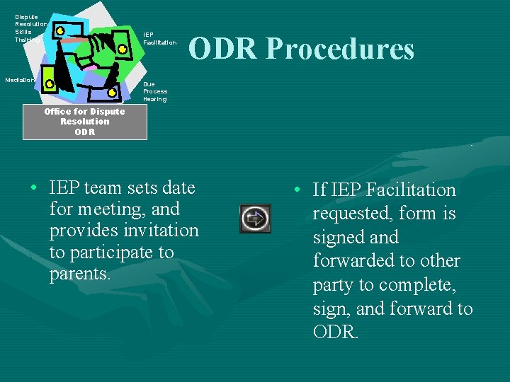 Dispute Resolution Skills Training Mediation IEP Facilitation ODR Procedures Due Process Hearing Office for