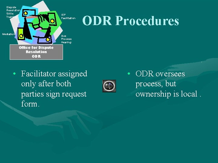 Dispute Resolution Skills Training Mediation IEP Facilitation ODR Procedures Due Process Hearing Office for