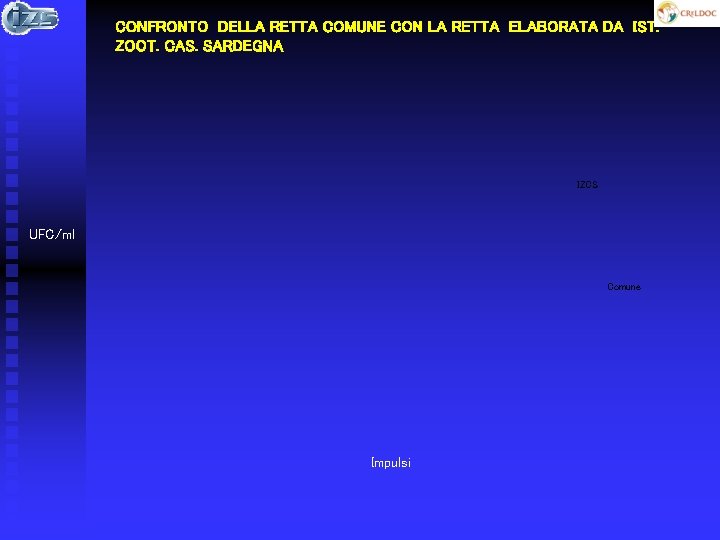 CONFRONTO DELLA RETTA COMUNE CON LA RETTA ELABORATA DA IST. ZOOT. CAS. SARDEGNA IZCS