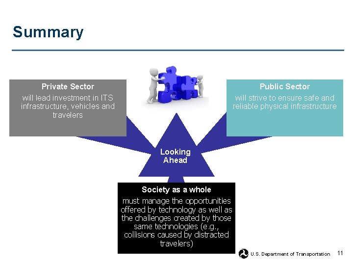 Summary Private Sector will lead investment in ITS infrastructure, vehicles and travelers Public Sector