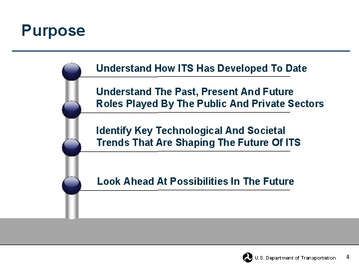 Purpose Understand How ITS Has Developed To Date Understand The Past, Present And Future