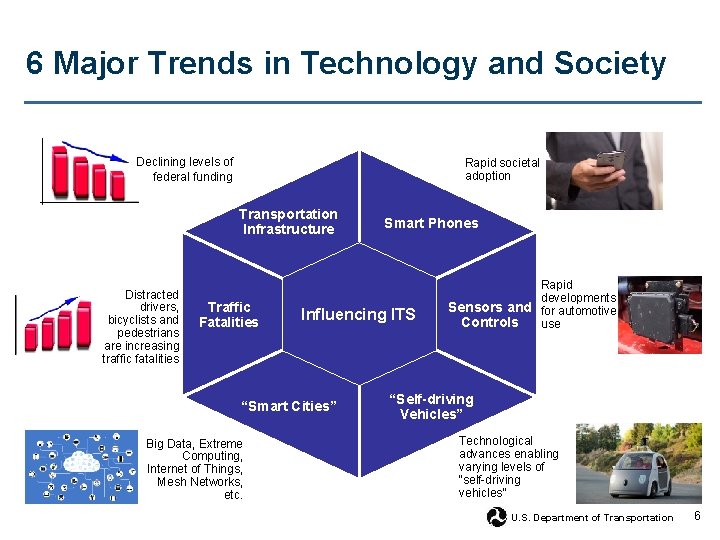 6 Major Trends in Technology and Society Declining levels of federal funding Rapid societal