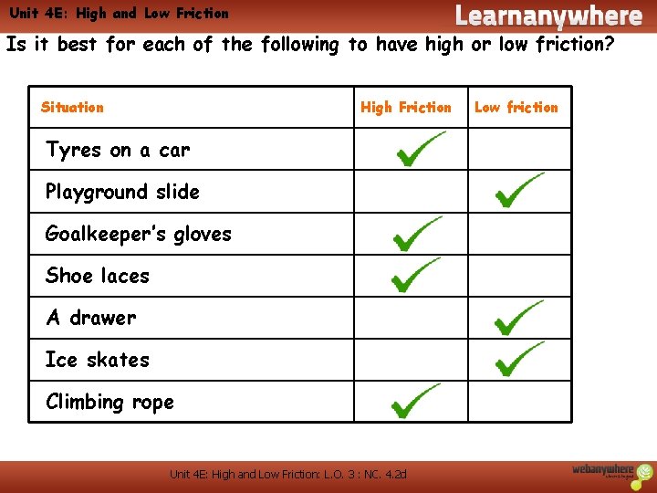 Unit 4 E: High and Low Friction Is it best for each of the