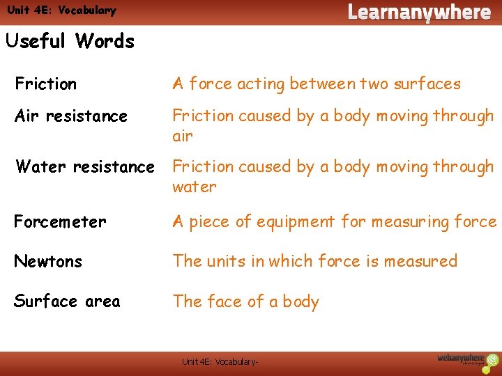 Unit 4 E: Vocabulary Useful Words Friction A force acting between two surfaces Air