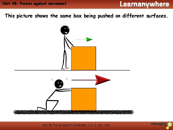 Unit 4 E: Forces against movement This picture shows the same box being pushed