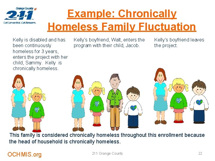 Example: Chronically Homeless Family Fluctuation Kelly is disabled and has Kelly’s boyfriend, Walt, enters