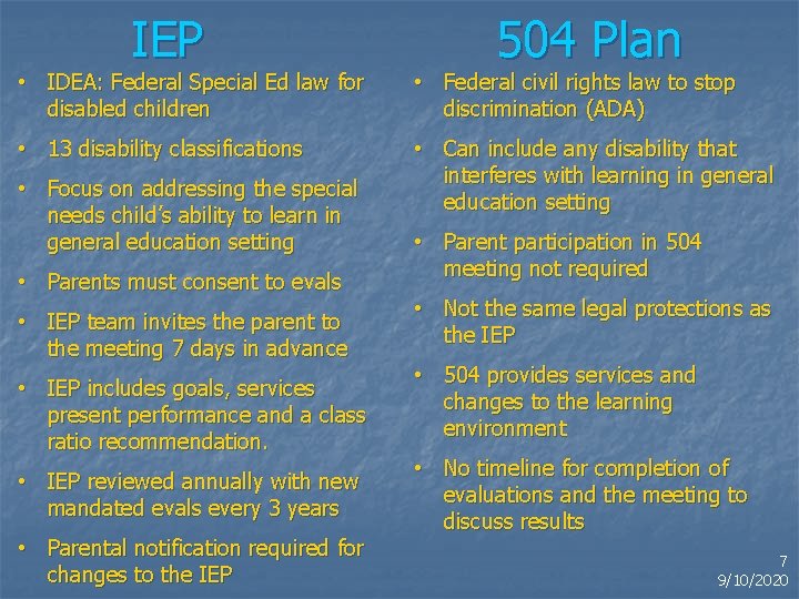 IEP 504 Plan • IDEA: Federal Special Ed law for disabled children • Federal