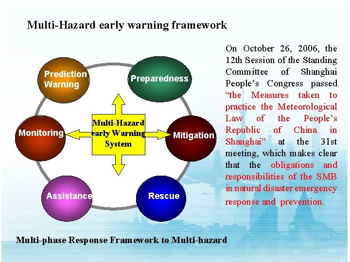 Shanghai MultiHazard Early Warning System Demonstration Project World