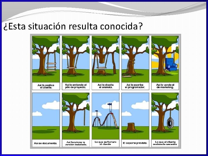 ¿Esta situación resulta conocida? 