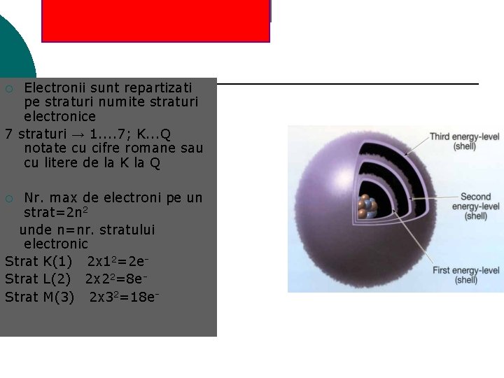 Electronii sunt repartizati pe straturi numite straturi electronice 7 straturi → 1. . 7;