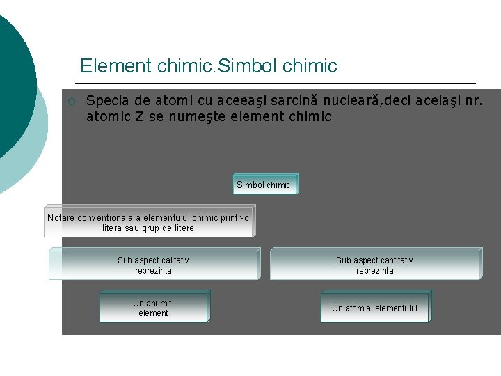 Element chimic. Simbol chimic ¡ Specia de atomi cu aceeaşi sarcină nucleară, deci acelaşi Element chimic. Simbol chimic ¡ Specia de atomi cu aceeaşi sarcină nucleară, deci acelaşi
