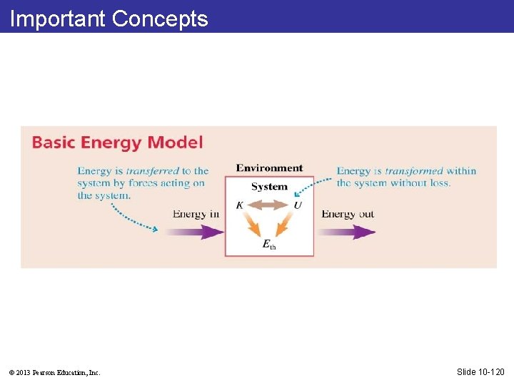 Important Concepts © 2013 Pearson Education, Inc. Slide 10 -120 