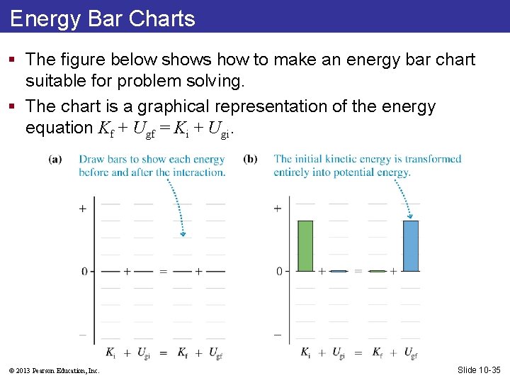 Energy Bar Charts § The figure below shows how to make an energy bar