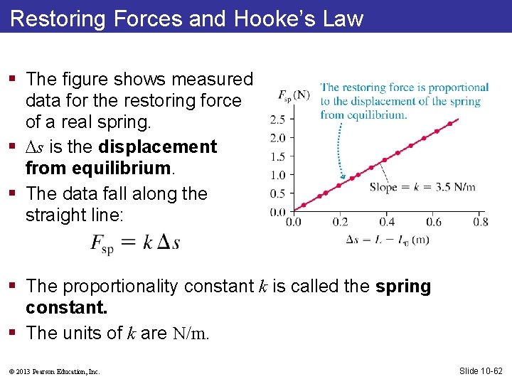 Restoring Forces and Hooke’s Law § The figure shows measured data for the restoring