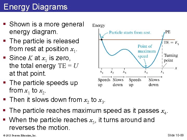 Energy Diagrams § Shown is a more general energy diagram. § The particle is