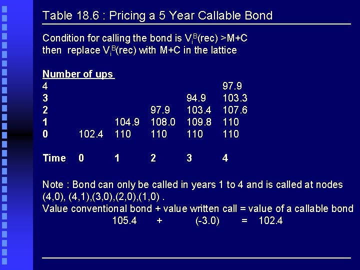 Table 18. 6 : Pricing a 5 Year Callable Bond Condition for calling the
