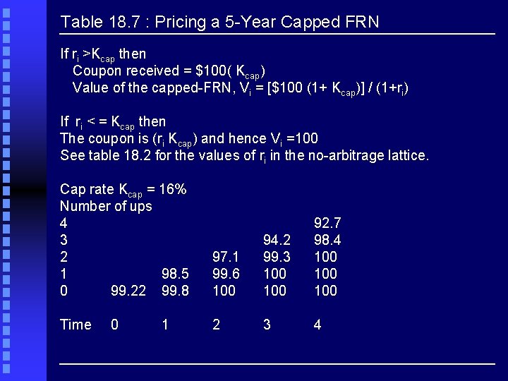 Table 18. 7 : Pricing a 5 -Year Capped FRN If ri >Kcap then