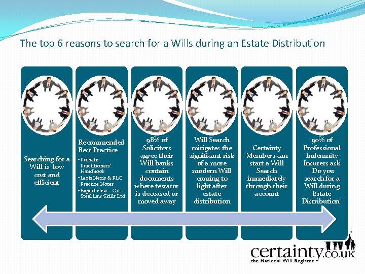 The top 6 reasons to search for a Wills during an Estate Distribution Recommended