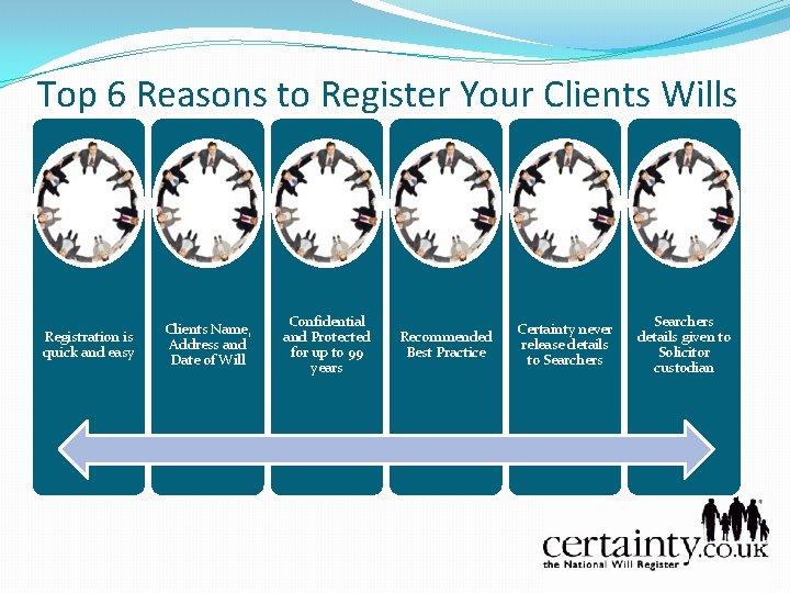 Top 6 Reasons to Register Your Clients Wills Registration is quick and easy Clients