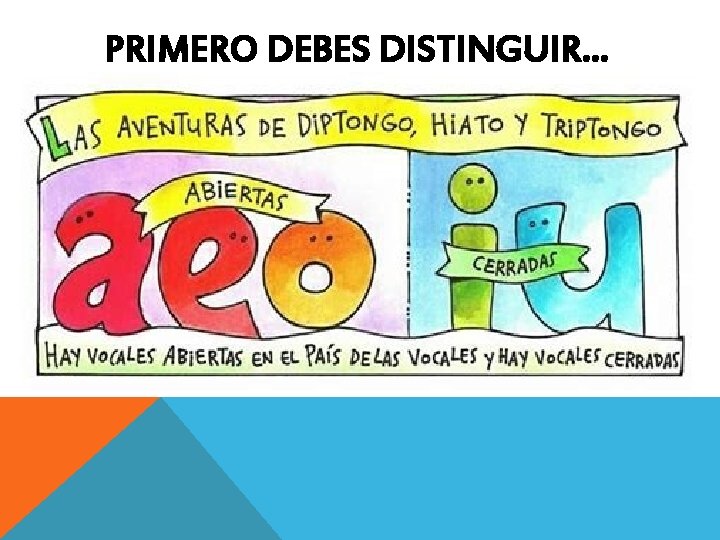 PRIMERO DEBES DISTINGUIR… 