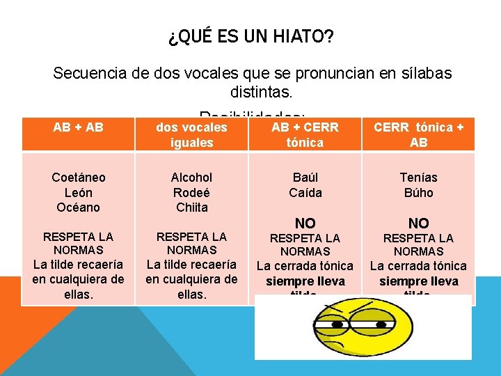 ¿QUÉ ES UN HIATO? Secuencia de dos vocales que se pronuncian en sílabas distintas.