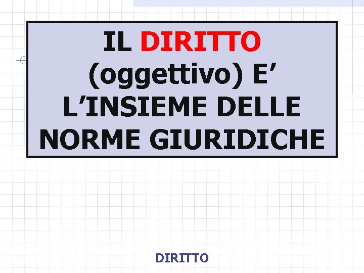 IL DIRITTO (oggettivo) E’ L’INSIEME DELLE NORME GIURIDICHE DIRITTO 