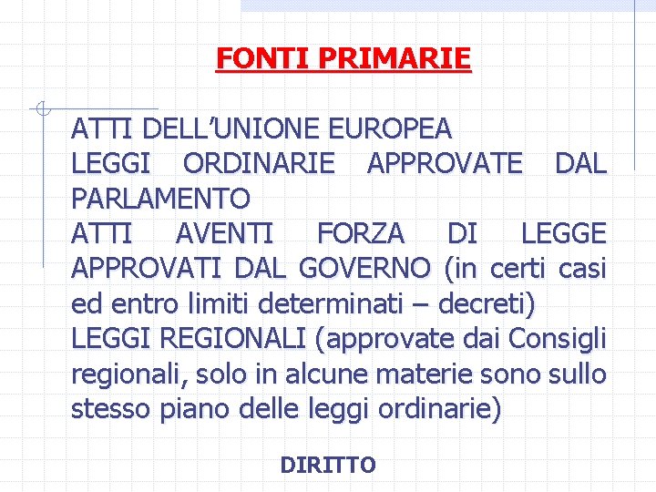 FONTI PRIMARIE ATTI DELL’UNIONE EUROPEA LEGGI ORDINARIE APPROVATE DAL PARLAMENTO ATTI AVENTI FORZA DI