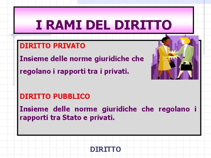 I RAMI DEL DIRITTO PRIVATO Insieme delle norme giuridiche regolano i rapporti tra i