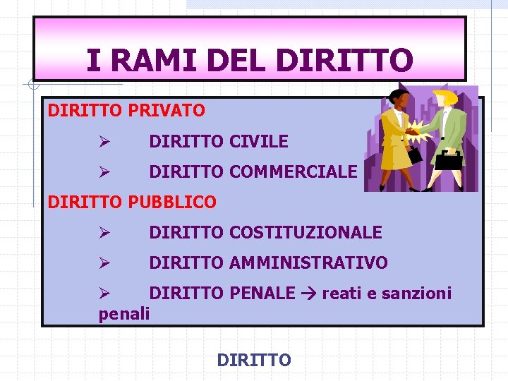 I RAMI DEL DIRITTO PRIVATO Ø DIRITTO CIVILE Ø DIRITTO COMMERCIALE DIRITTO PUBBLICO Ø