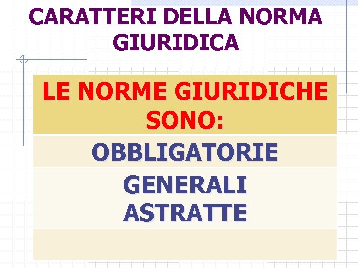 CARATTERI DELLA NORMA GIURIDICA LE NORME GIURIDICHE SONO: OBBLIGATORIE GENERALI ASTRATTE DIRITTO 