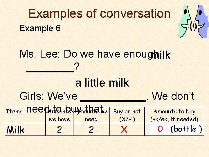 Examples of conversation Example 6 Ms. Lee: Do we have enough milk ____? a