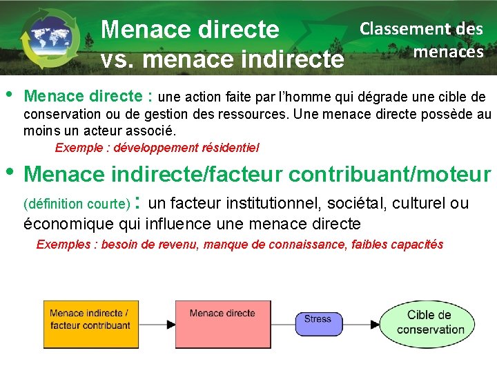 Menace directe vs. menace indirecte • Classement des menaces Menace directe : une action