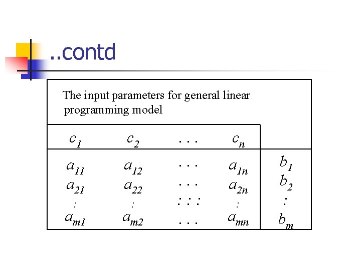 . . contd The input parameters for general linear programming model c 1 c