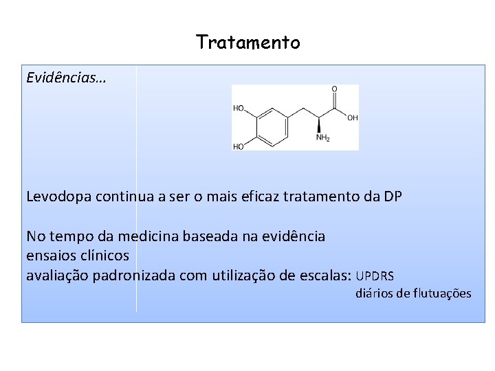 Tratamento Evidências… Levodopa continua a ser o mais eficaz tratamento da DP No tempo