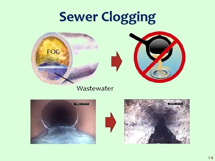 Sewer Clogging FOG Wastewater 24 