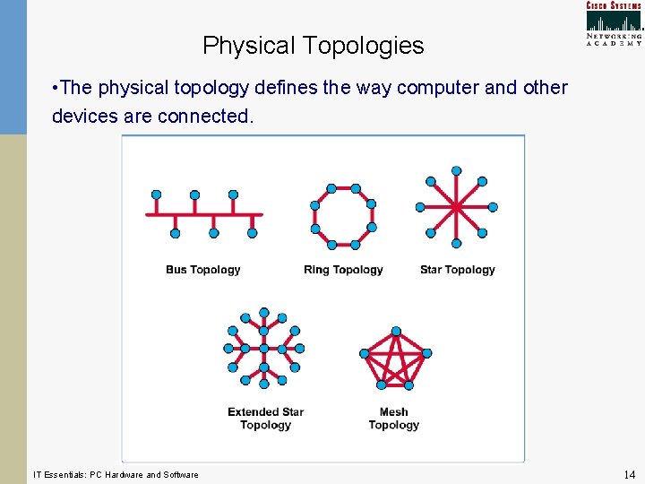Physical Topologies • The physical topology defines the way computer and other devices are