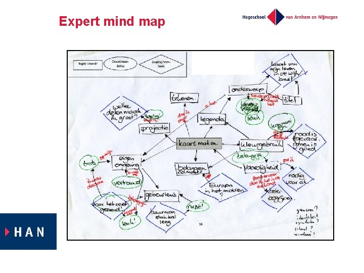 Expert mind map 