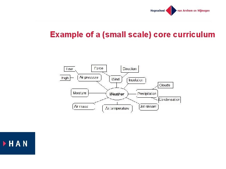 Example of a (small scale) core curriculum 