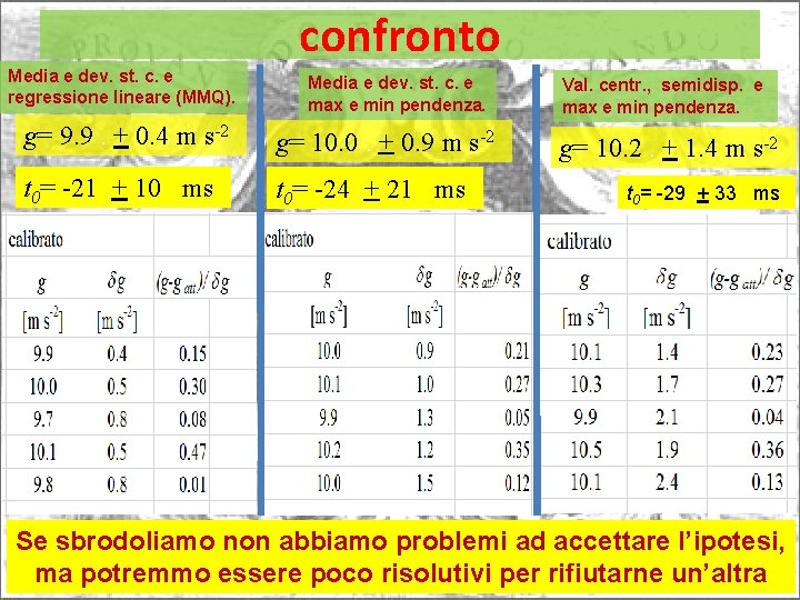 confronto Media e dev. st. c. e regressione lineare (MMQ). Media e dev. st.