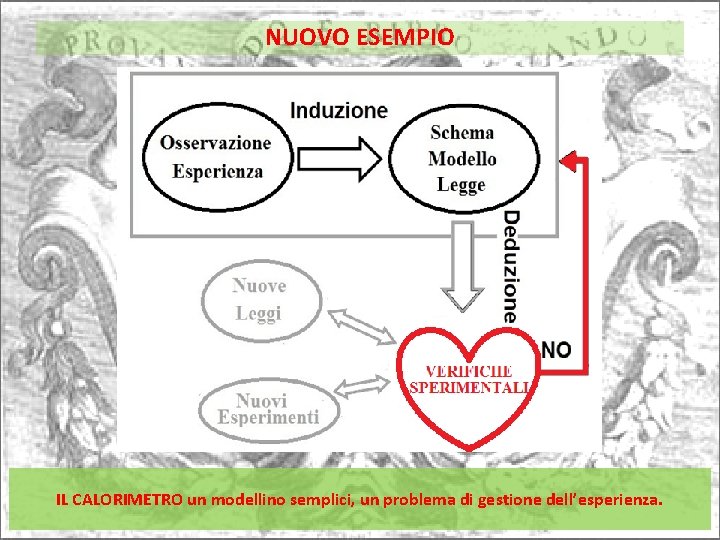 NUOVO ESEMPIO IL CALORIMETRO un modellino semplici, un problema di gestione dell’esperienza. 