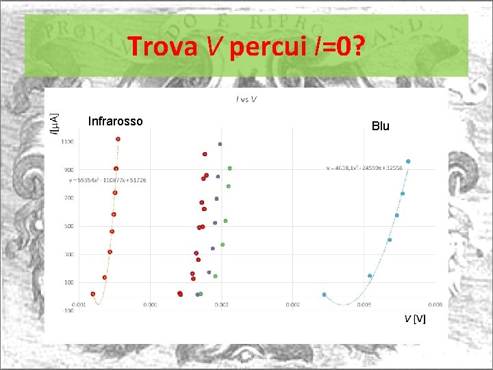 Trova V percui I=0? Infrarosso Blu 