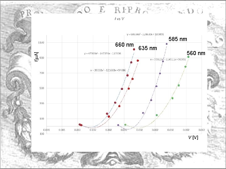 660 nm 585 nm 635 nm 560 nm 