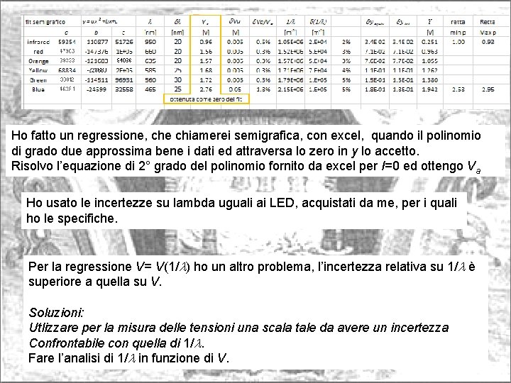 Ho fatto un regressione, che chiamerei semigrafica, con excel, quando il polinomio di grado