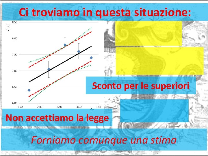 Ci troviamo in questa situazione: Sconto per le superiori Non accettiamo la legge Forniamo